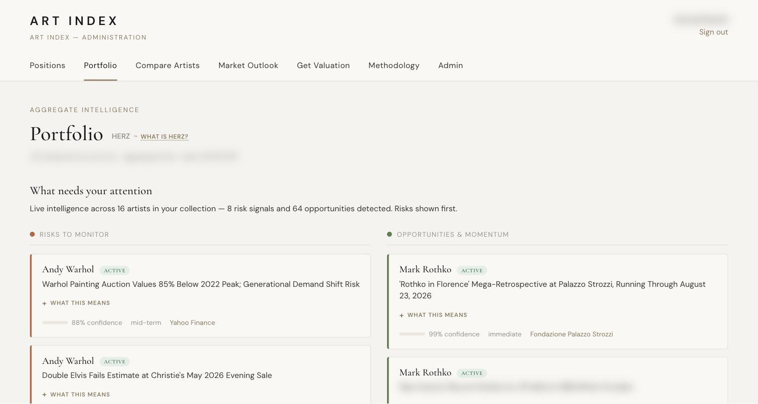 Art Index – Portfolio-Monitoring mit Risiken und Chancen