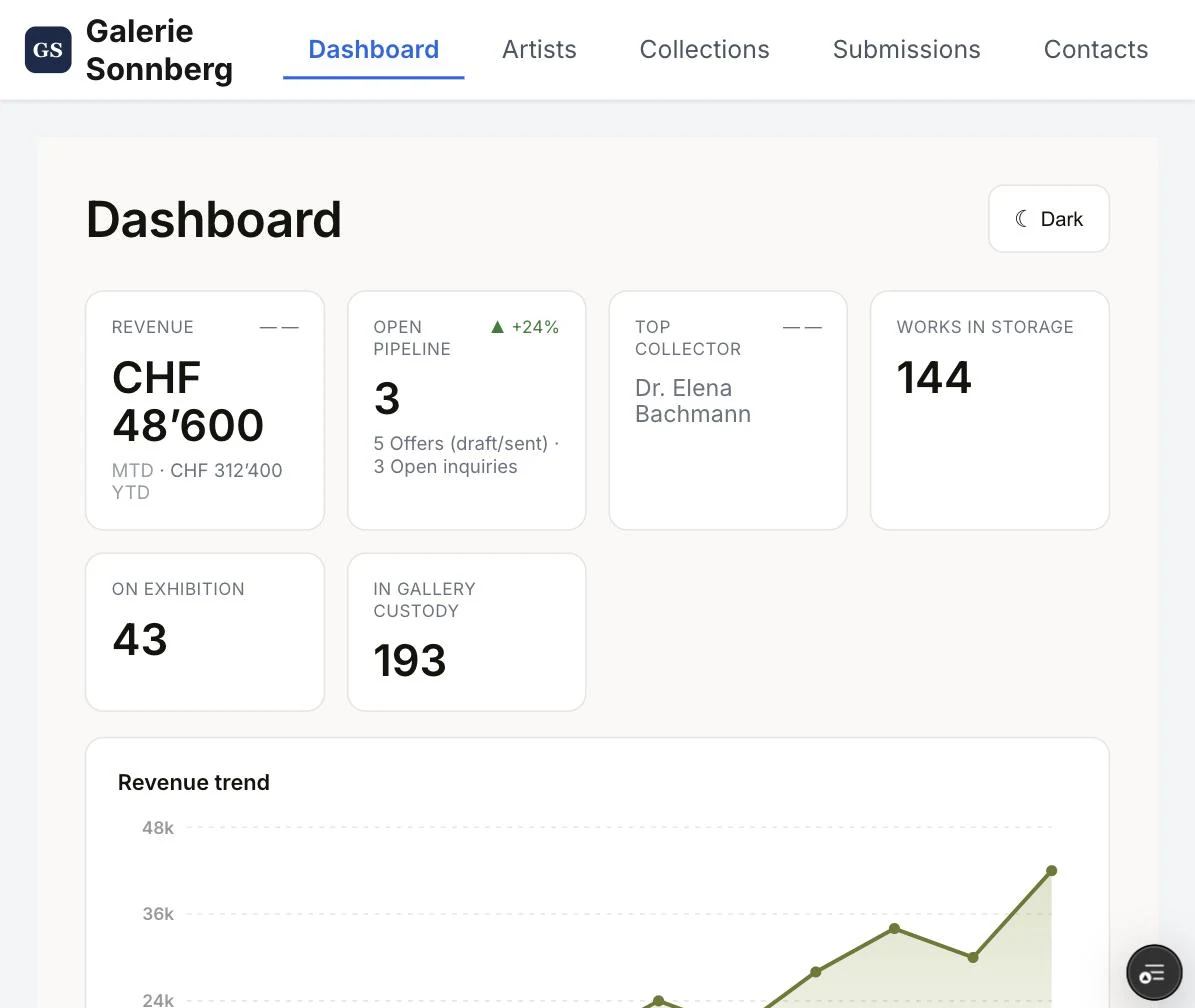 Gallery Manager Dashboard Gallery Manager Dashboard